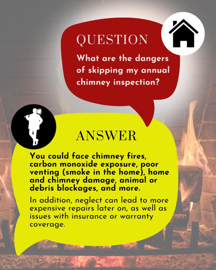original chimney-themed graphic with a red speech bubble labeled "QUESTION" asking, “What are the dangers of skipping my annual chimney inspection?” Below, a yellow speech bubble labeled "ANSWER" explains that dangers include chimney fires, carbon monoxide, poor venting, structural damage, animal blockages, and expensive repairs or insurance issues. Background shows a lit fireplace, with chimney sweep and house icons in black and white.