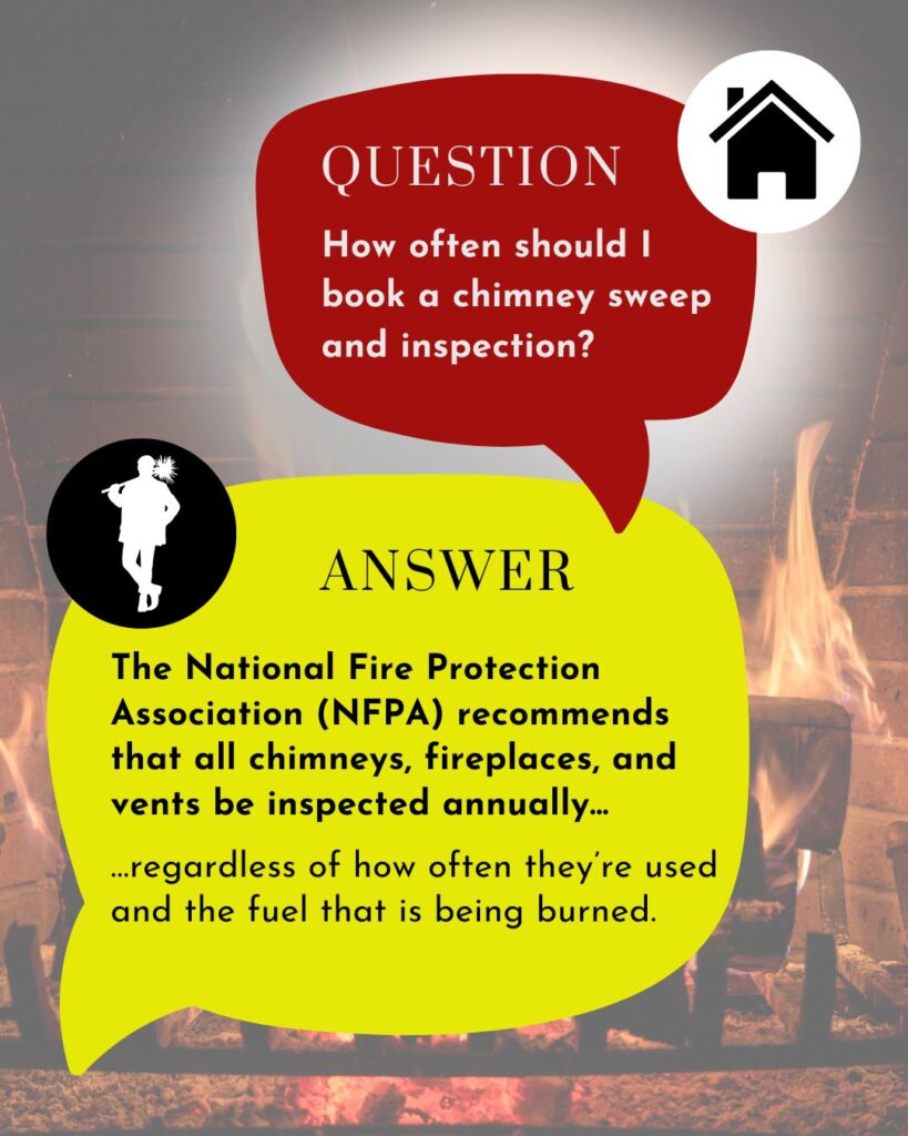 original fireplace-themed graphic featuring a red speech bubble labeled "QUESTION" asking, “How often should I book a chimney sweep and inspection?” The yellow "ANSWER" bubble cites the NFPA recommendation for annual chimney, fireplace, and vent inspections, regardless of use or fuel type. Background includes a glowing fire, with chimney sweep and house icons.